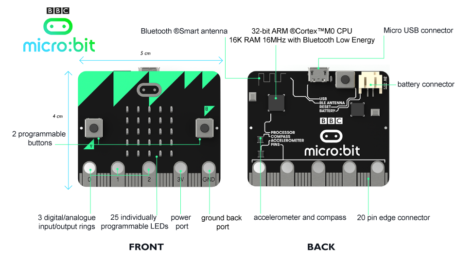 micro:bit and the PCF8591