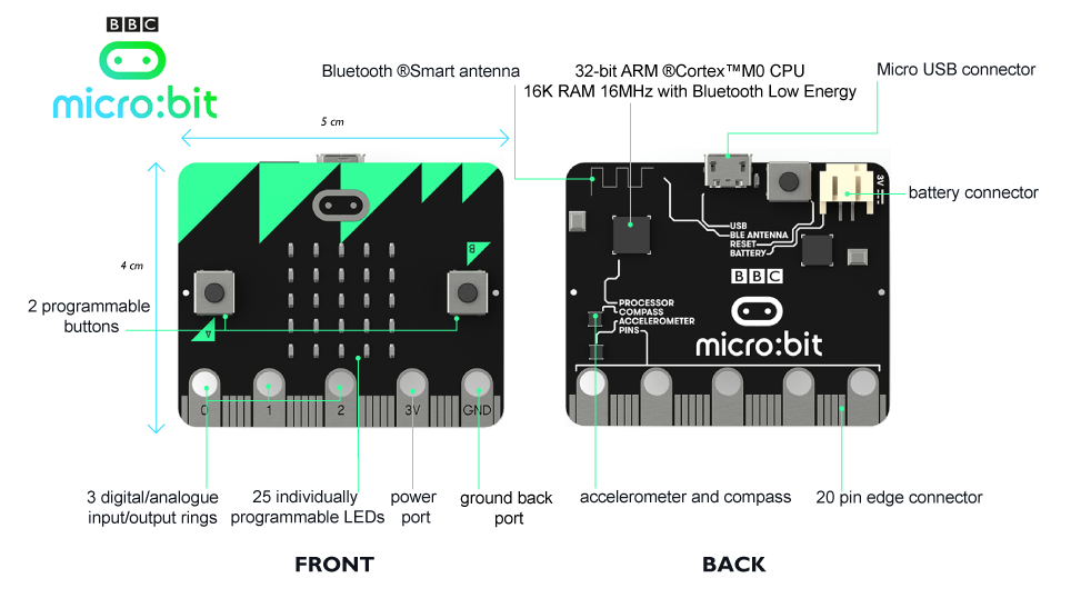 micro:bit ftp?